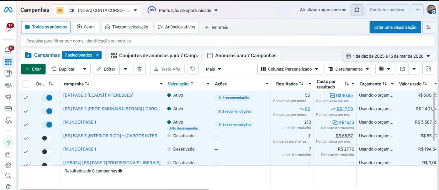Painel do gerenciador de anúncios com campanhas ativas administradas por Rafael Félix